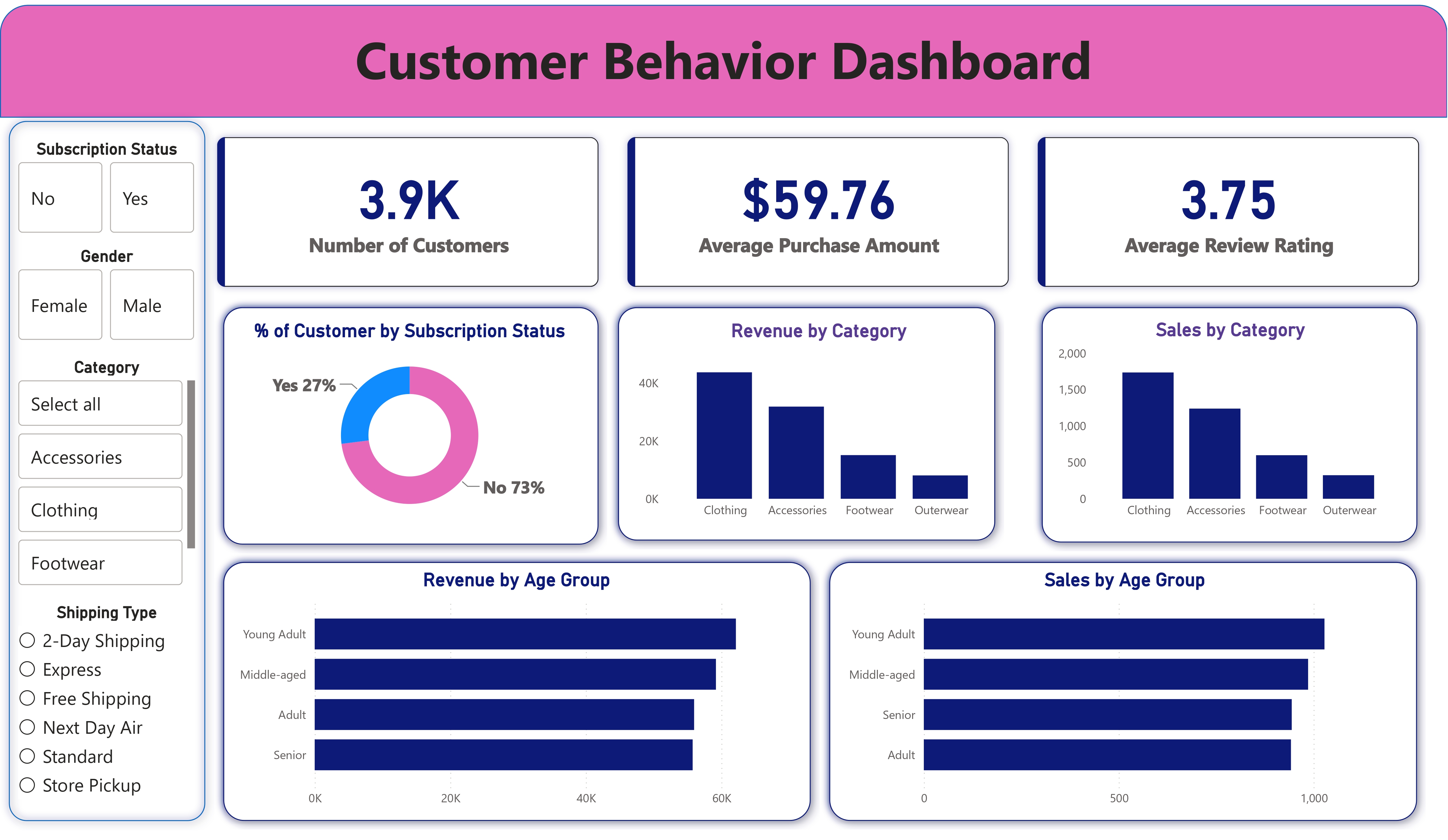 Dashboard Screenshot