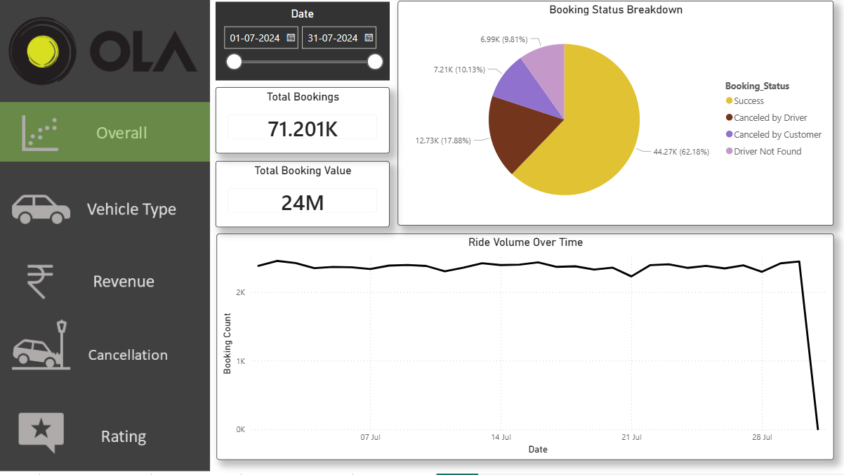 Dashboard Screenshot